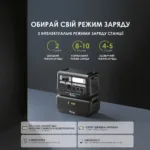 Портативна зарядна станція ALTEK  AL 2400 PowerBox PRO PLUS (2048 Вт·г) - Зображення 3